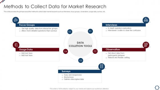 Methods To Collect Data For Market Research Project Management Professional Tools