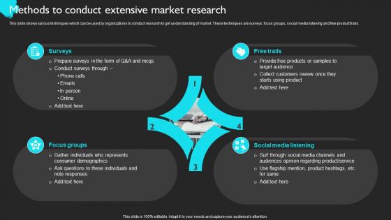 Methods To Conduct Extensive Market Product Sales Strategy For Business Strategy SS V