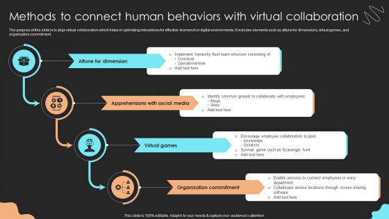 Methods To Connect Human Behaviors With Virtual Collaboration