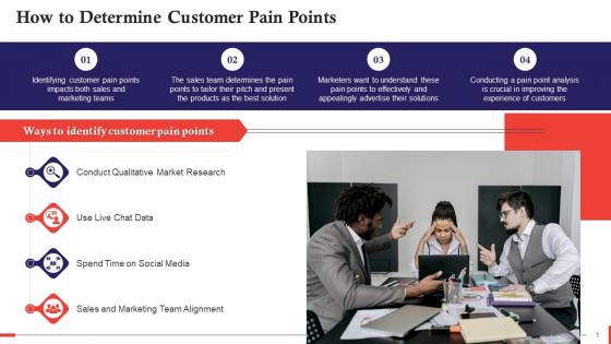 Methods To Determine Customer Pain Point Training Ppt
