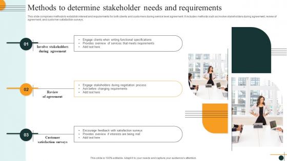 Methods To Determine Stakeholder Needs And Requirements
