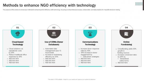Methods To Enhance NGO Efficiency With Technology