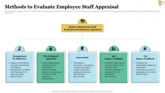 Methods To Evaluate Employee Staff Appraisal