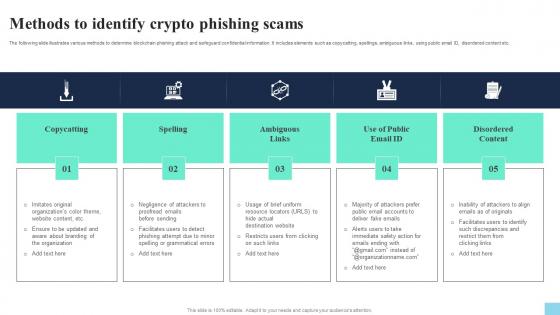 Methods To Identify Crypto Phishing Scams Hands On Blockchain Security Risk BCT SS V
