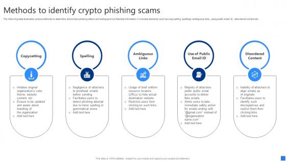 Methods To Identify Crypto Securing Blockchain Transactions A Beginners Guide BCT SS V