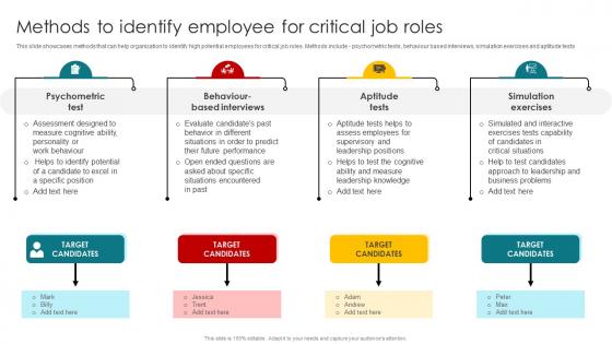 Methods To Identify Employee For Critical Job Roles Talent Management And Succession