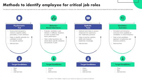 Methods To Identify Employee For Succession Planning To Identify Talent And Critical Job Roles
