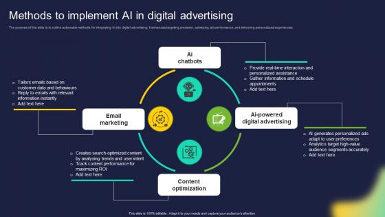 Methods To Implement AI In Digital Advertising