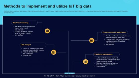 Methods To Implement And Utilize IoT Big Data Comprehensive Guide For Big Data IoT SS