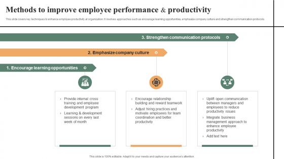 Methods To Improve Employee Performance Effective Workplace Culture Strategy SS V