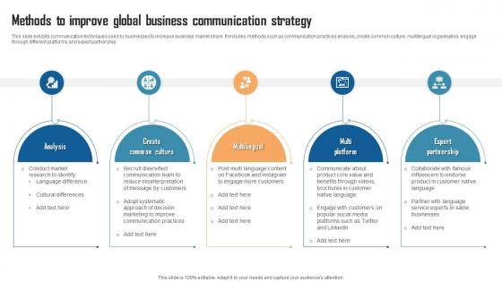 Methods To Improve Global Business Communication Strategy