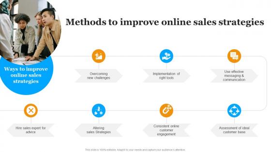 Methods To Improve Online Sales Strategies Implementing Marketing Strategies