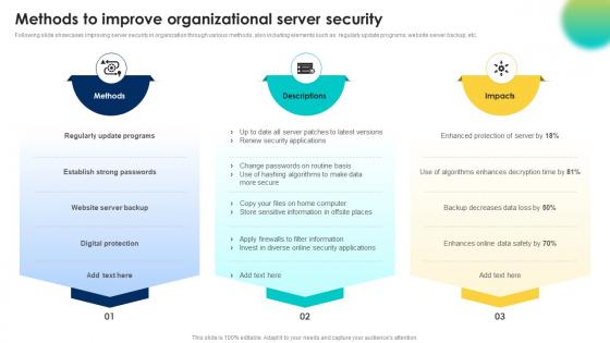 Methods To Improve Organizational Server Security