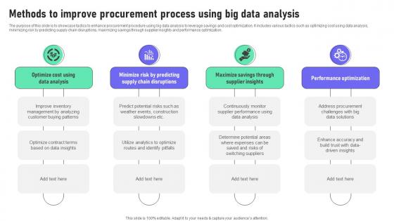 Methods To Improve Procurement Process Using Big Data Analysis