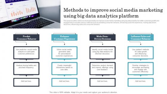 Methods To Improve Social Media Marketing Using Big Data Analytics Platform