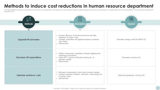 Methods To Induce Cost Reductions In Human Resource Department