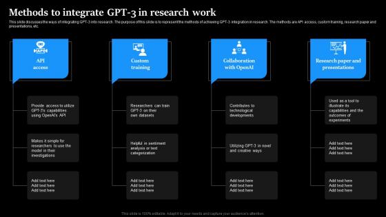 Methods To Integrate Gpt3 In Research Work Regenerative Ai