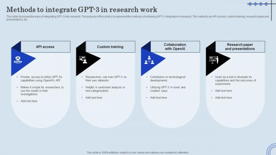 Methods To Integrate GPT 3 In Research ChatGPT Integration Into Web Applications