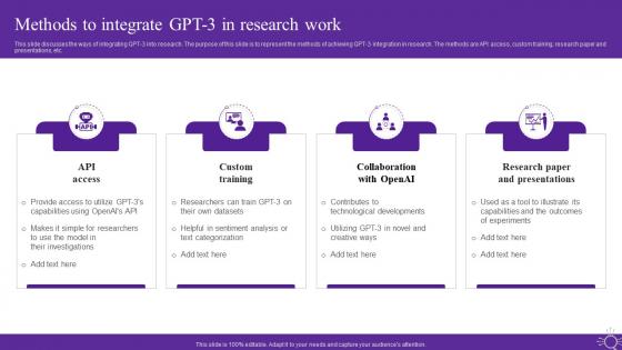 Methods To Integrate Gpt 3 In Research Work Open Ai Language Model It