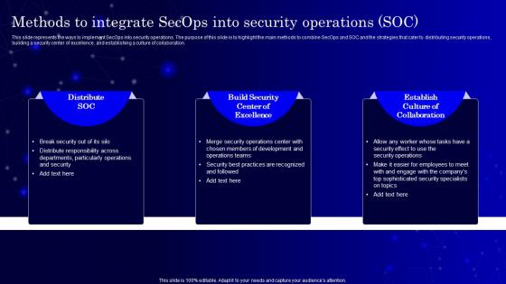 Methods To Integrate Secops Into Security Ppt Powerpoint Presentation File Show