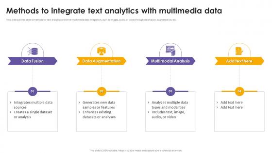 Methods To Integrate Text Analytics With Multimedia Data