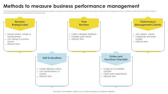 Methods To Measure Business Performance Management