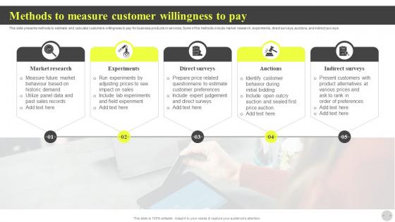 Methods To Measure Customer Willingness To Pay