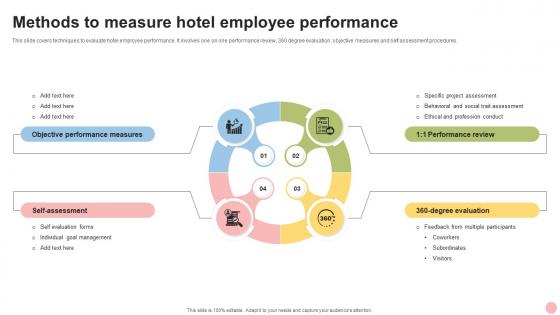 Methods To Measure Hotel Employee Performance