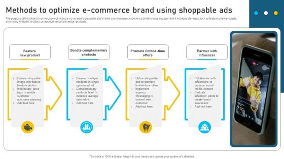 Methods To Optimize E Commerce Brand Using Shoppable Ads