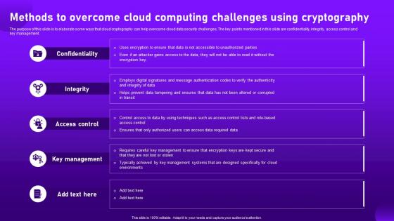 Methods To Overcome Cloud Computing Challenges Using Cryptography Cloud Cryptography