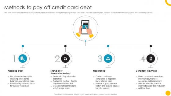 Methods To Pay Off Guide To Use And Manage Credit Cards Effectively Fin SS