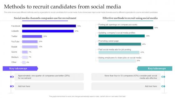 Methods To Recruit Candidates From Social Media Hiring Candidates Using Internal