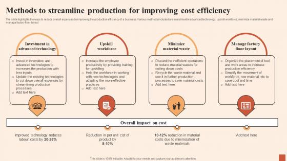 Methods To Streamline Production For Multiple Strategies For Cost Effectiveness