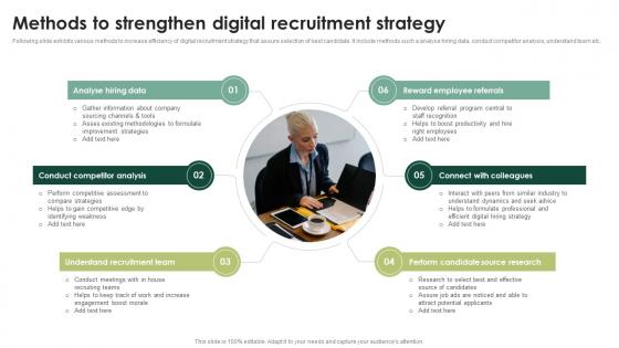 Methods To Strengthen Digital Streamlining HR Operations Through Effective Hiring Strategies