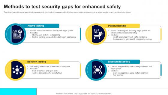 Methods To Test Security Gaps For Enhanced Safety