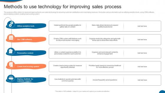 Methods To Use Technology For Improving Sales Process