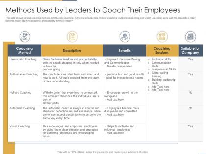 Methods used by leaders to coach their employees performance coaching to improve