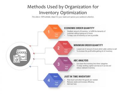 Methods used by organization for inventory optimization