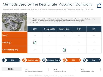 Methods used by the real estate valuation company complete guide for property valuation