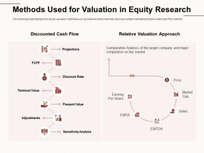 Methods used for valuation in equity research sensitivity ppt powerpoint presentation professional diagrams