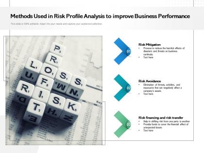 Methods used in risk profile analysis to improve business performance