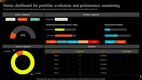 Metric Dashboard For Portfolio Evaluation And Performance Monitoring Asset Portfolio Growth