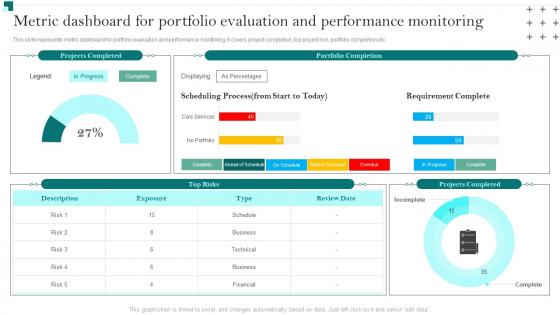 Metric Dashboard For Portfolio Evaluation And Performance Portfolio Growth And Return Management