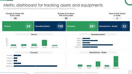 Metric Dashboard For Tracking Assets And Equipments Deploying Fixed Asset Management Framework