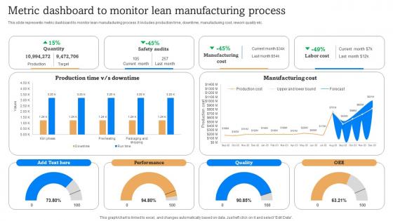Metric Dashboard To Monitor Lean Implementation Of Lean Manufacturing Enhance Effectiveness
