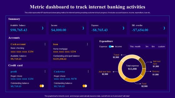 Metric Dashboard To Track Internet Banking Activities Introduction To Internet Banking Services