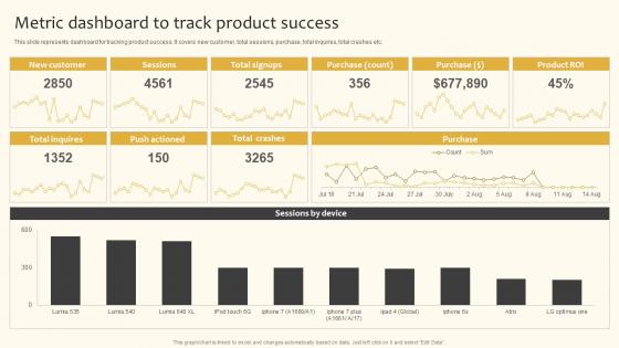 Metric Dashboard To Track Product Success Implementing Product And Market Development Strategy SS