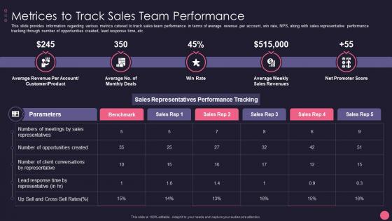 Metrices To Track Sales Team Performance B2B Account Marketing Strategies Playbook