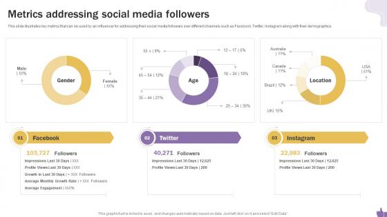 Metrics Addressing Social Media Followers Building A Personal Brand On Social Media