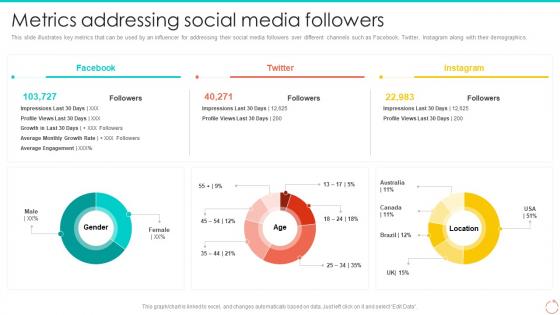Metrics Addressing Social Media Followers Personal Branding Guide For Professionals And Enterprises